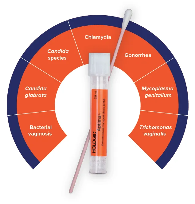 Genesis Labs ThinPrep® Pap Vial